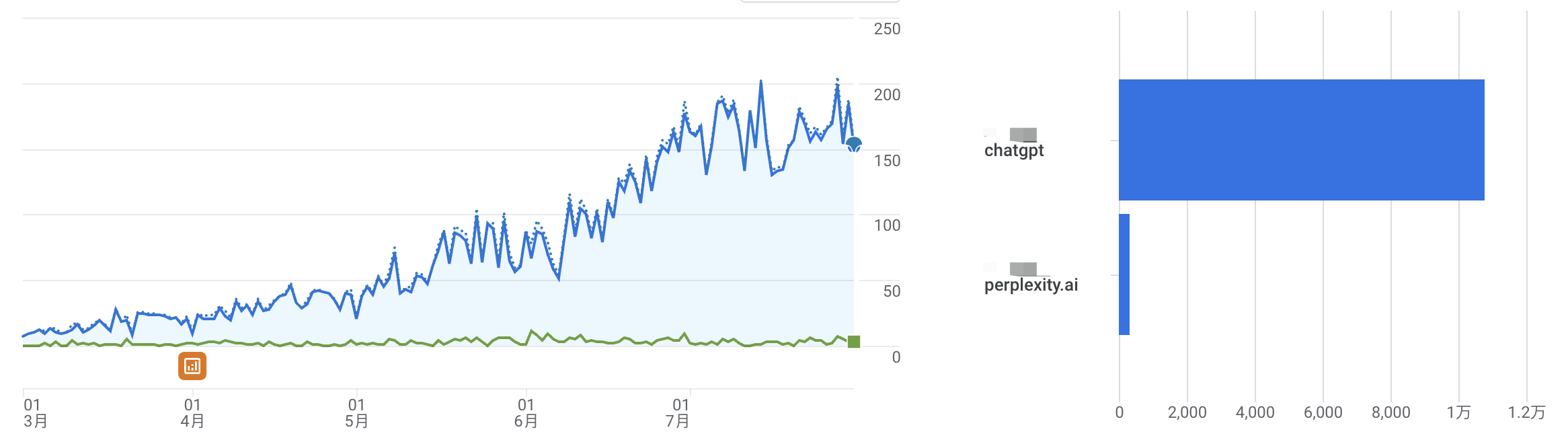 How to get traffic from ChatGPT and AI Overview by GEO?